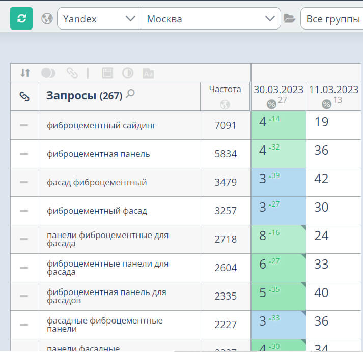 Результаты поисковой оптимизации