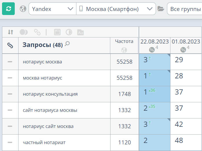 Отчёт поисковой оптимизации по проекту