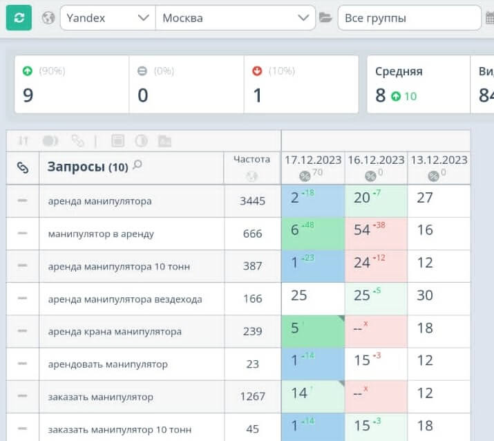 Отчёт продвижения сайта